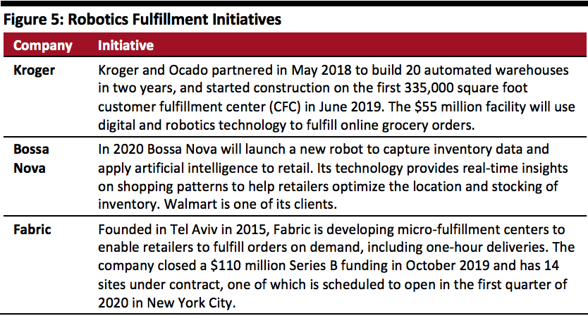 Robotics fulfillment initiatives