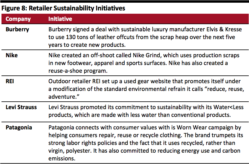 Retailer Sustainability Initiatives