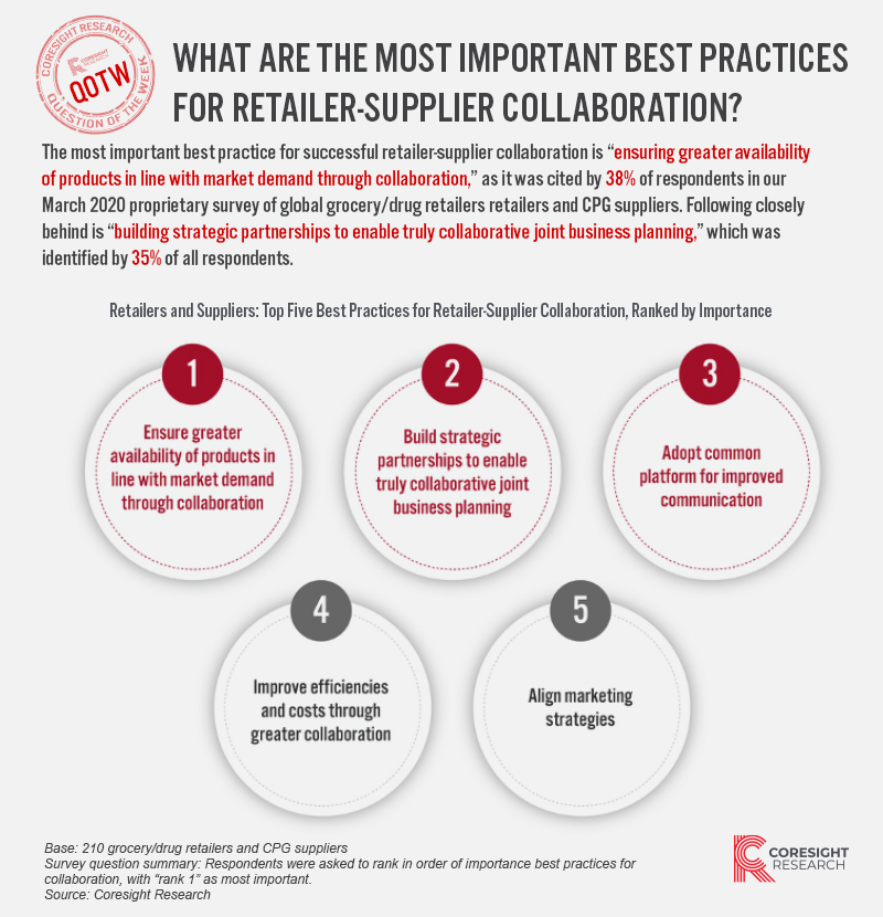 What Are the Most Important Best Practices for Retailer-Supplier Collaboration?