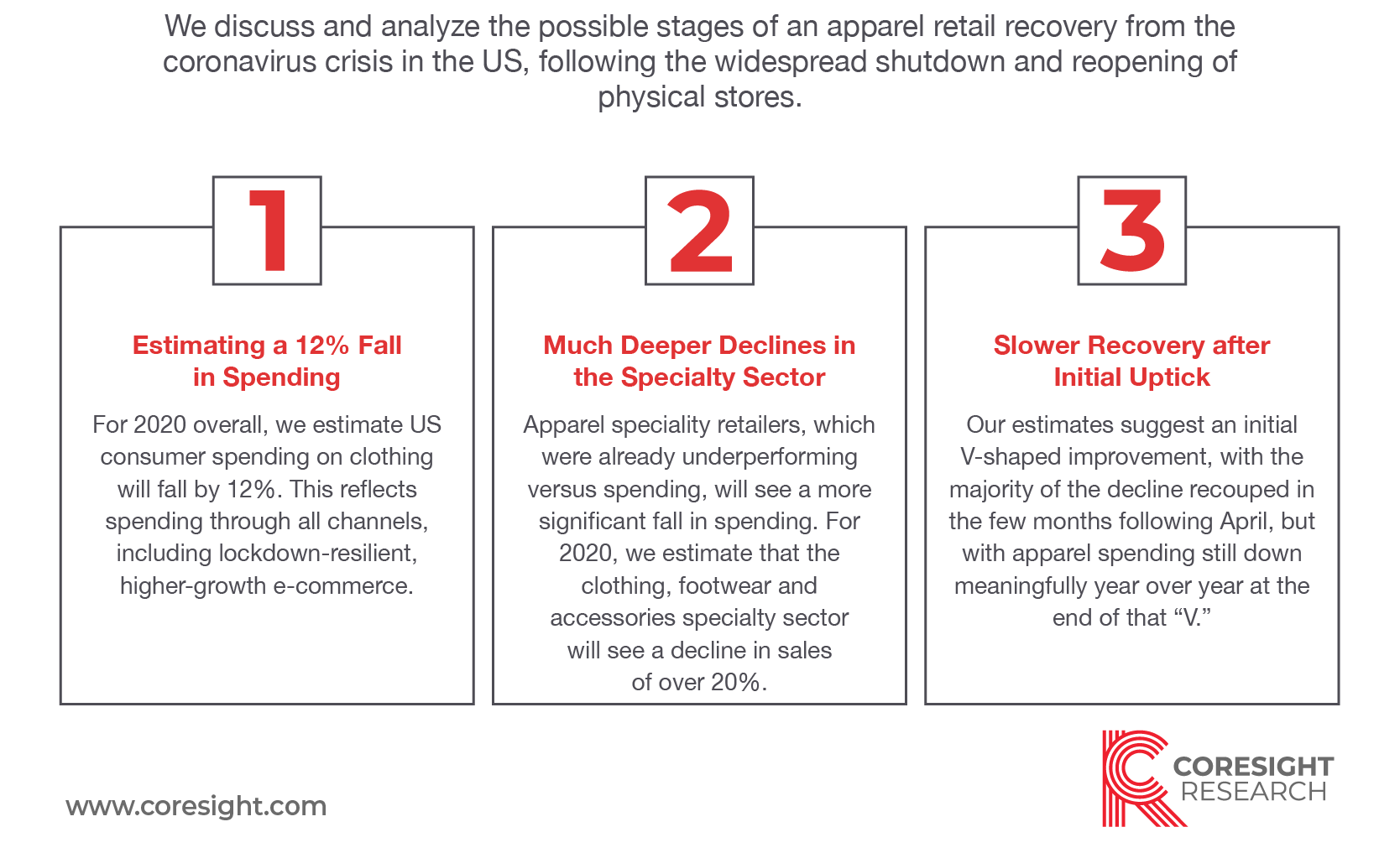 US Apparel Retail: Post-Crisis Outlook