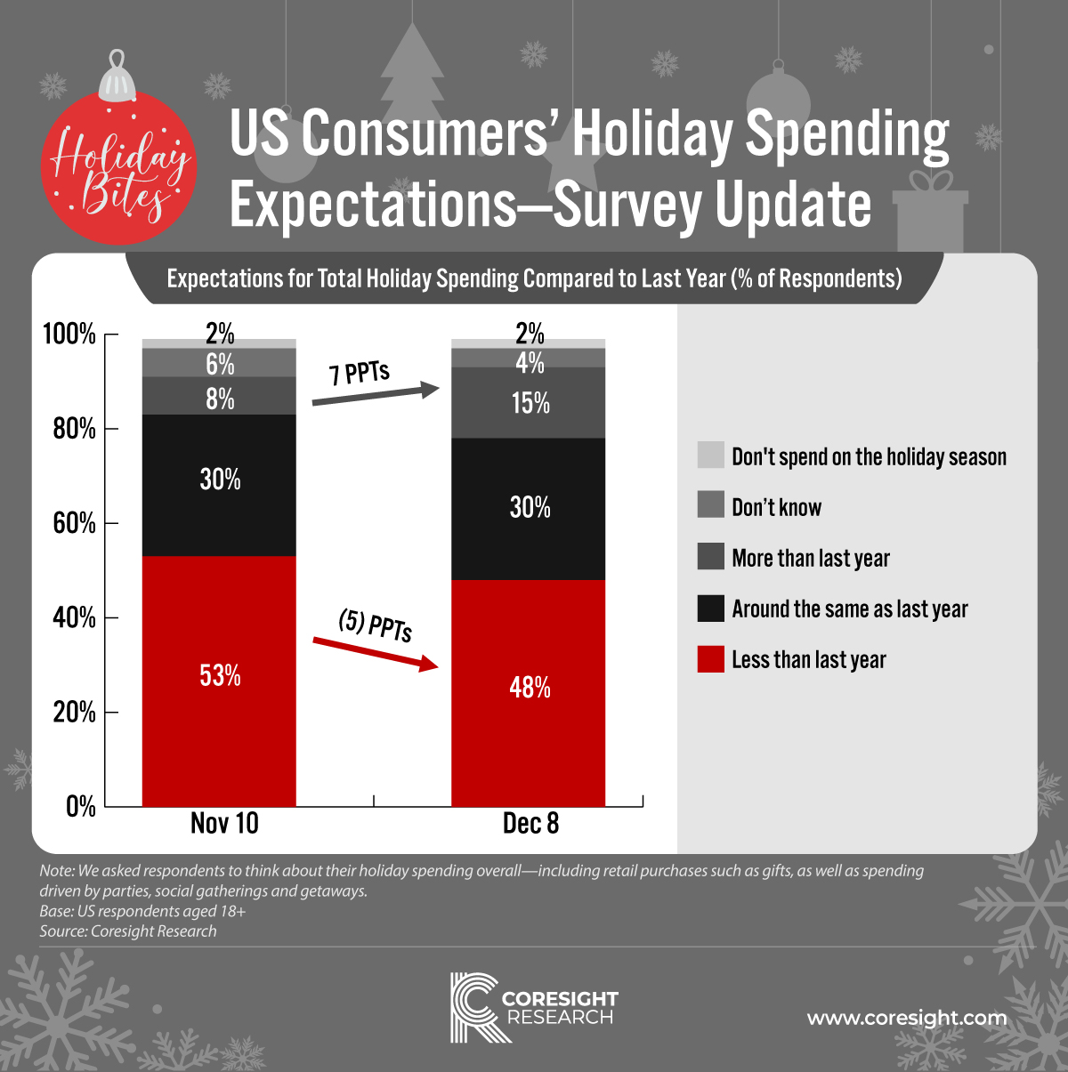 Holiday-Bites-Holiday-Spending-Expectations