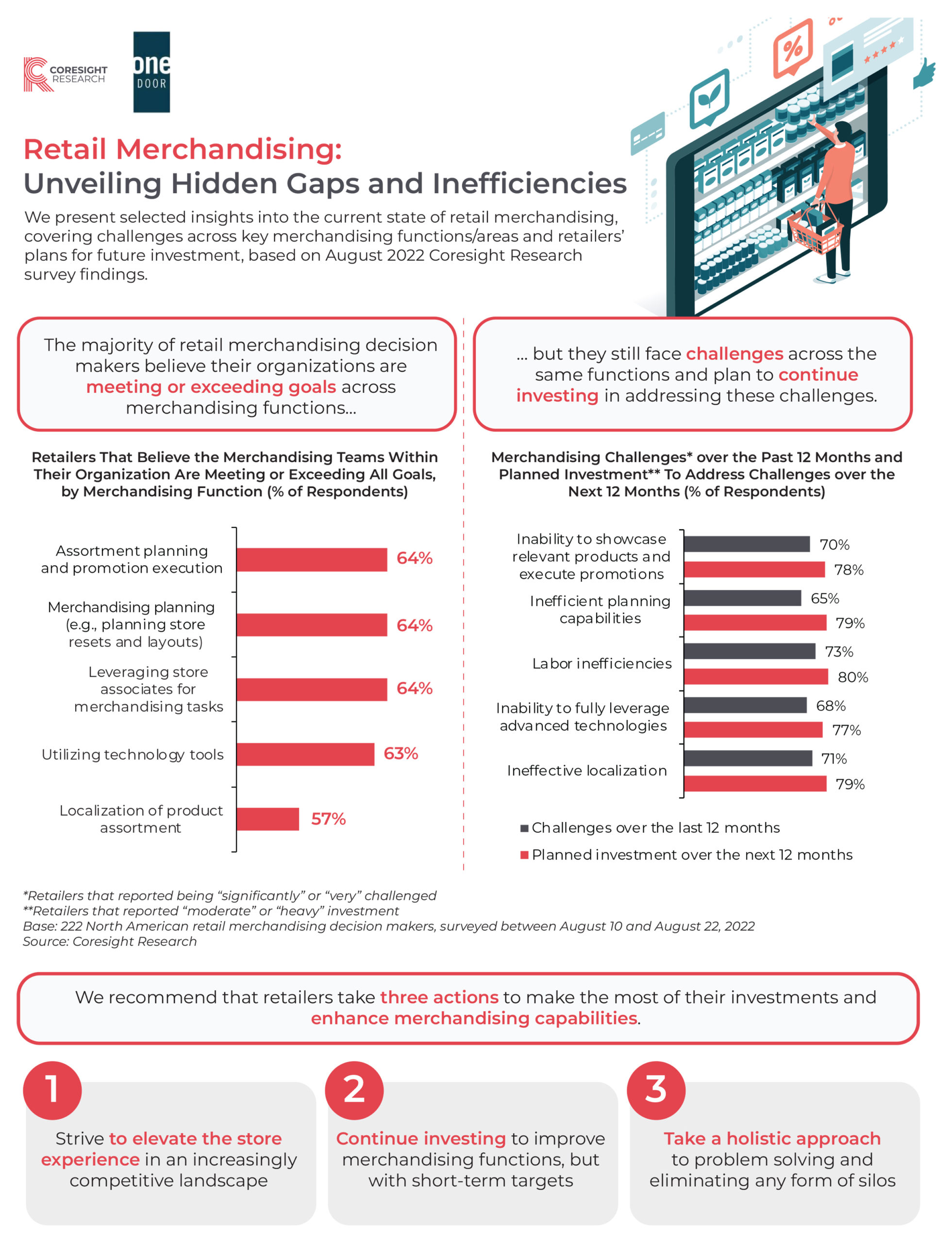 OneDoor-Retail-Merchandising--Unveiling-Hidden-Gaps-and-Inefficiencies