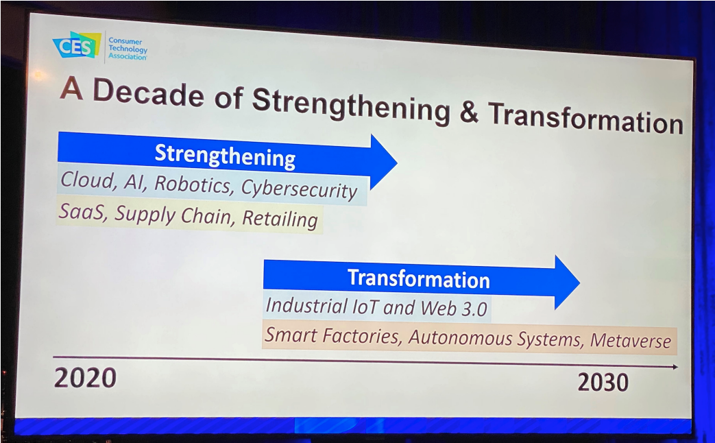 Diagram showing periods of revolution and evolution in consumer technology