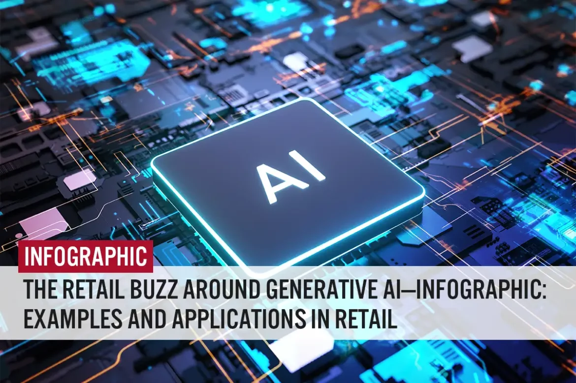 The Retail Buzz Around Generative AI—Infographic: Examples and Applications in Retail
